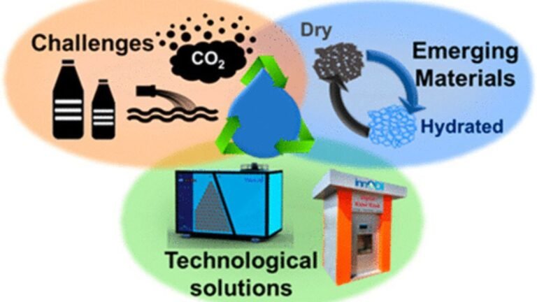 Next-Gen Desalination: Nanotechnology Driving Smarter Water Treatment Solutions