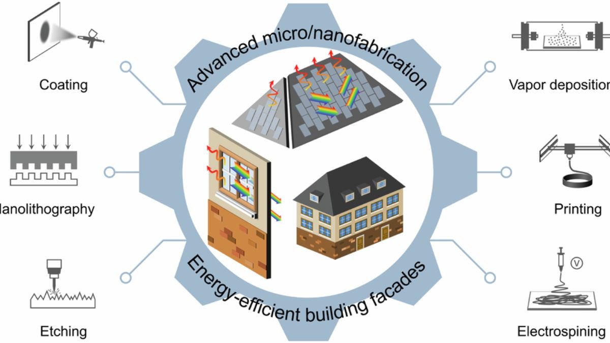 Membrane vs Thermal Systems: Which Technology Wins in Energy Efficiency?