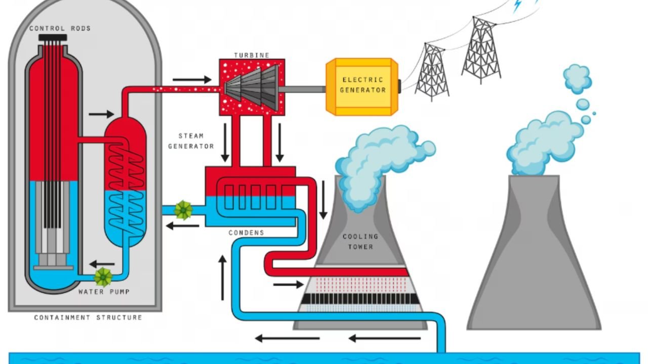 Ultra-Selective Membranes: Enhancing Efficiency in Complex Gas Mixtures