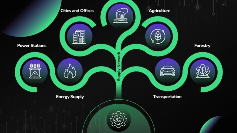 The Rise of AI-Enhanced Membranes: Smarter, Stronger, and More Sustainable